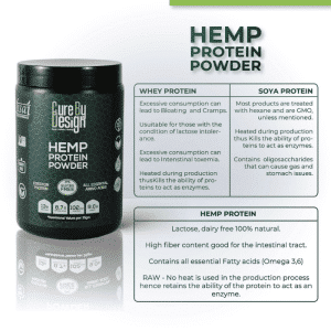 Cure By Design Hemp Protein Powder