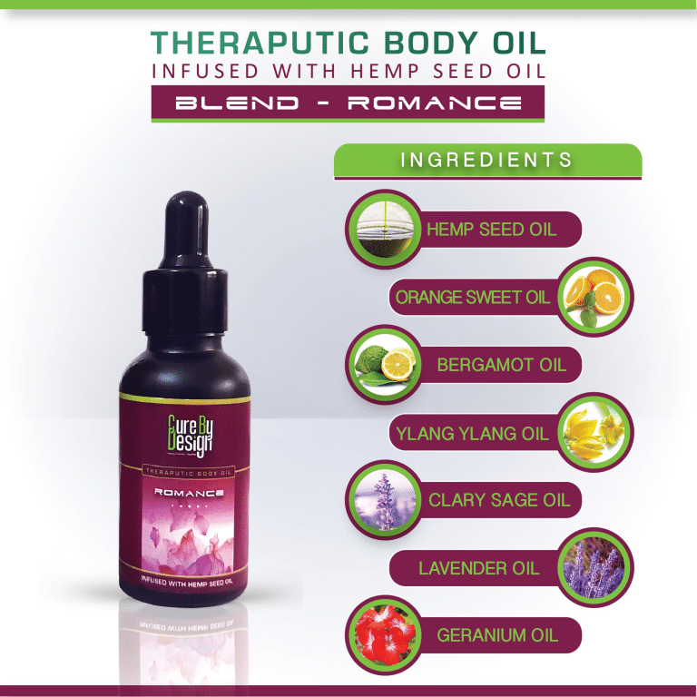 Cure-By-Design-Therapeutic-Body-Oil-for-Romance-1