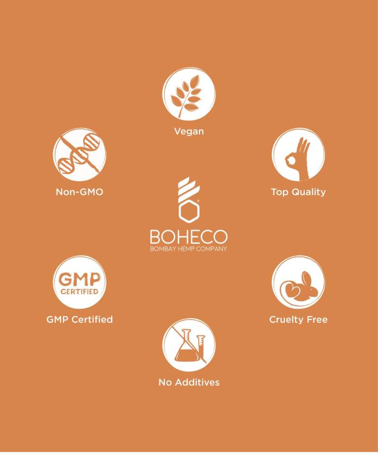Boheco Ease Relieves Stiff Muscles and Sprains