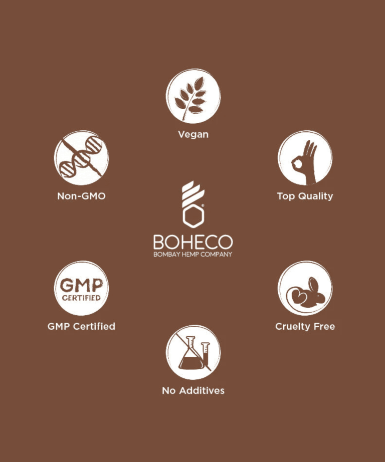 BOHECO Digest For Healthy Gut & Digestion Capsules