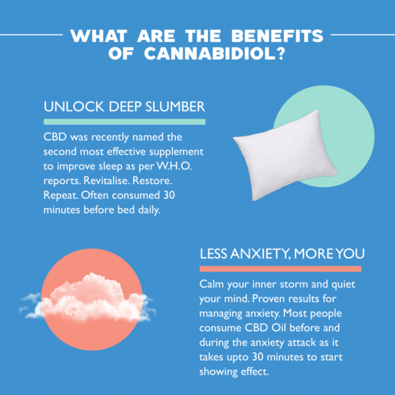 Qurist CBD Oil