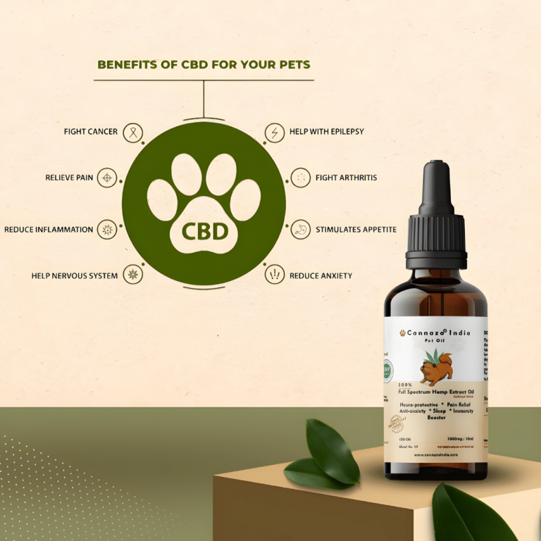 Cannazo India Full Spectrum CBD extract pet oil 1000mg - 10ml